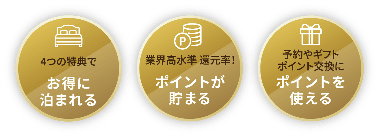 4つの特典でお得に泊まれる 業界高水準 還元率！ポイントが貯まる 予約やギフトポイント交換にポイントを使える